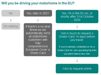 green card and brexit