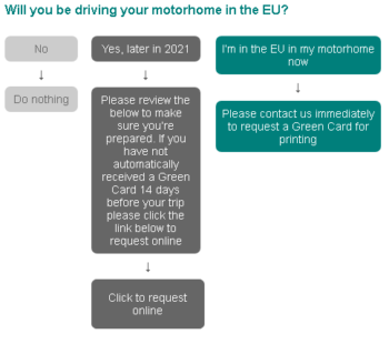 Motorhome green card